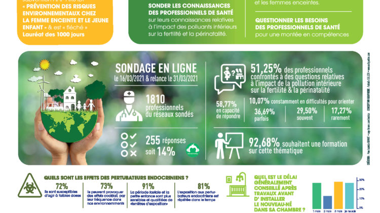 Poêles antiadhésives : nous voulons une vraie transparence